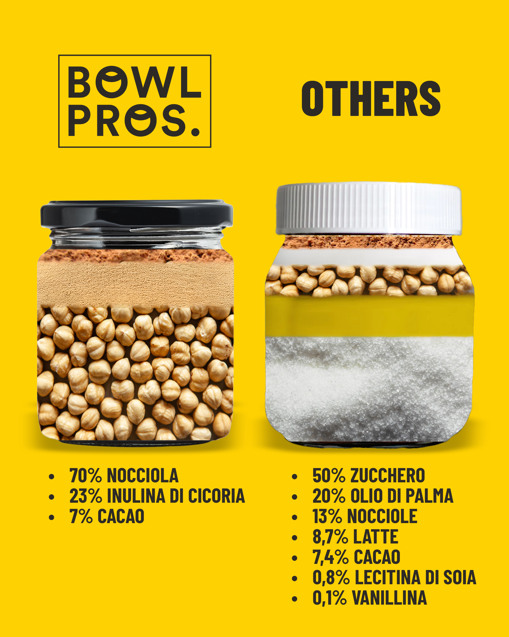 Crema Extra Fondente Cacao e Nocciole - ZERO zuccheri aggiunti